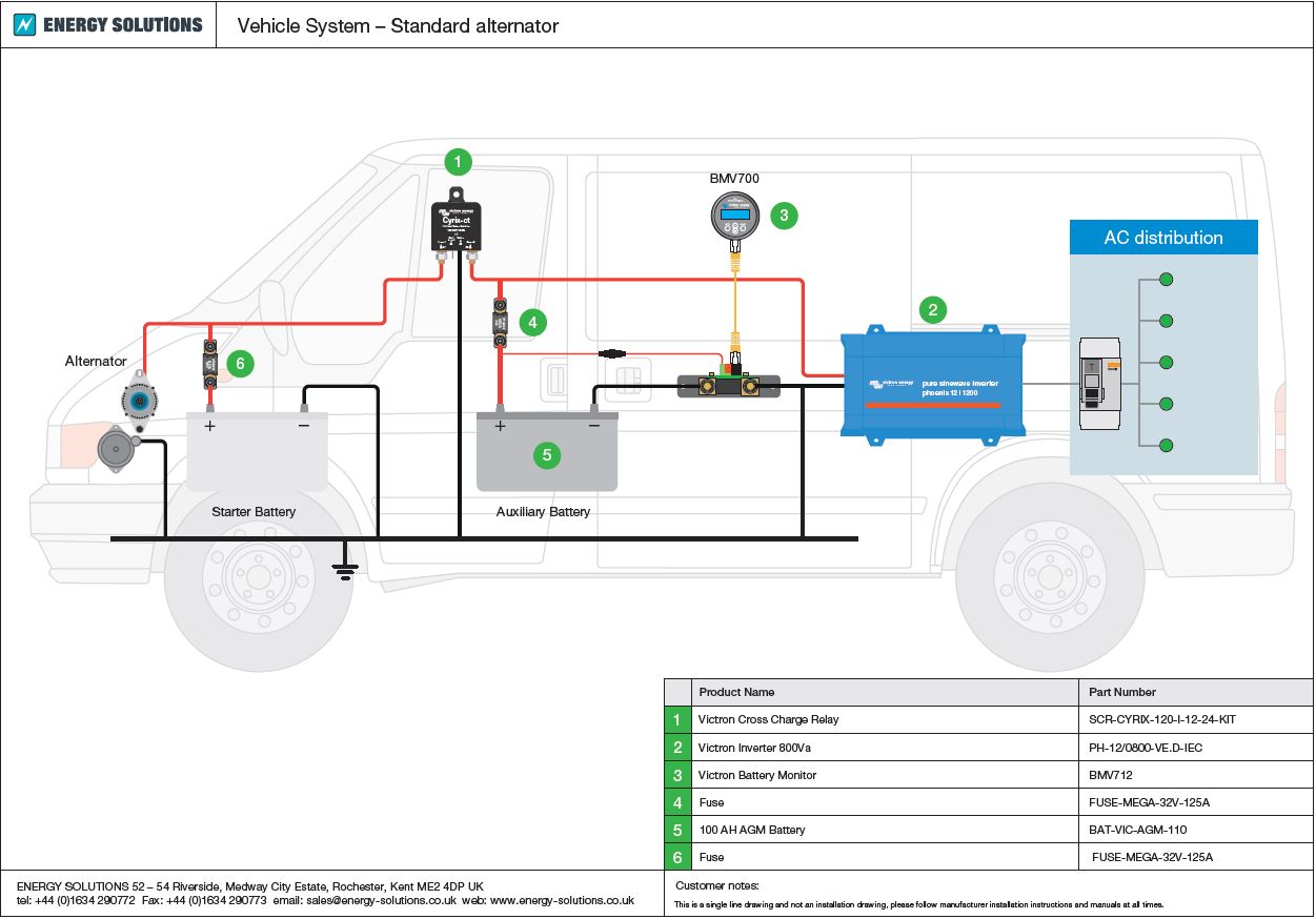 Energy Solutions Vehicle kit - Standard Alternator

